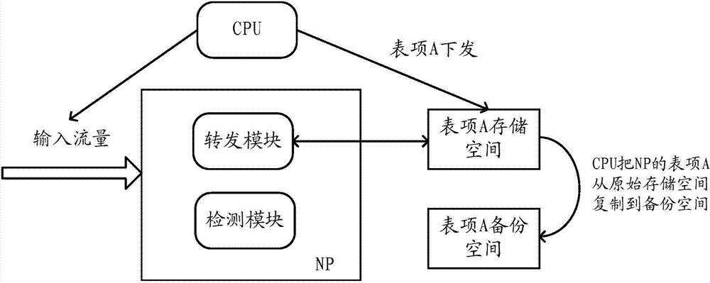 Method and device for testing memory