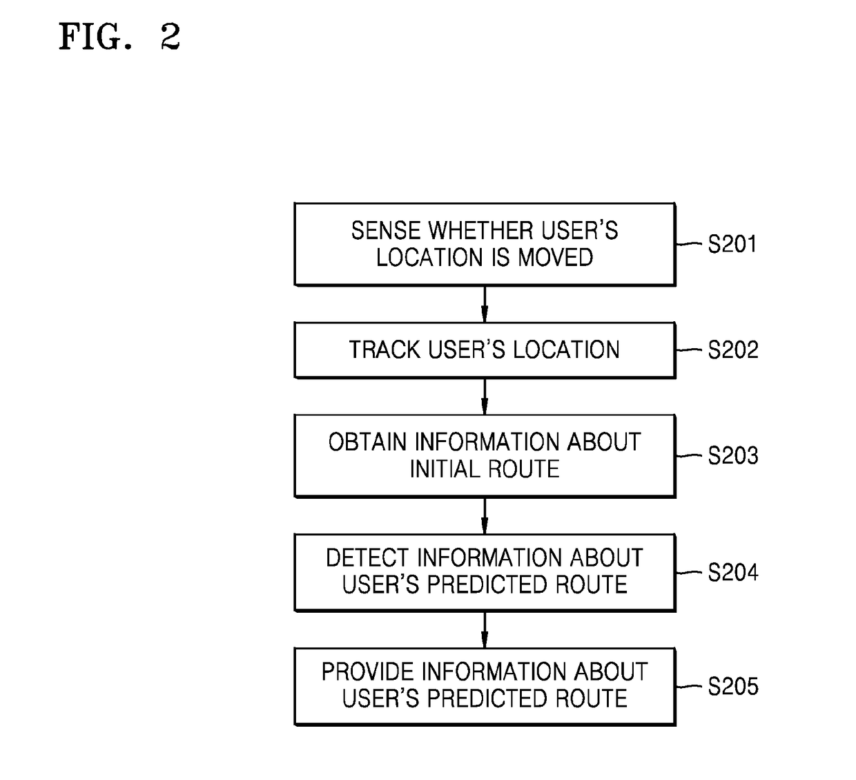 System for providing personalized information and method of providing the personalized information