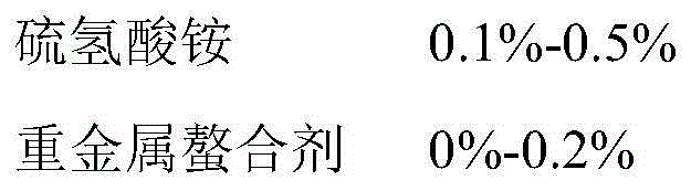 Sulfate tracer agent for tertiary oil recovery and preparation method of sulfate tracer agent