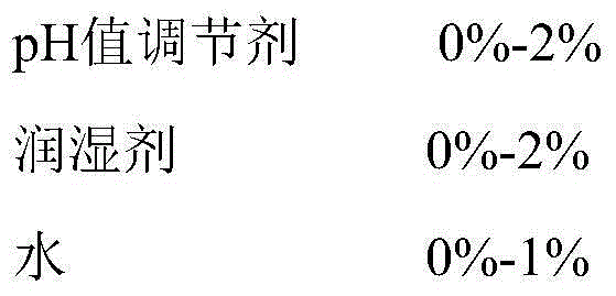 Sulfate tracer agent for tertiary oil recovery and preparation method of sulfate tracer agent