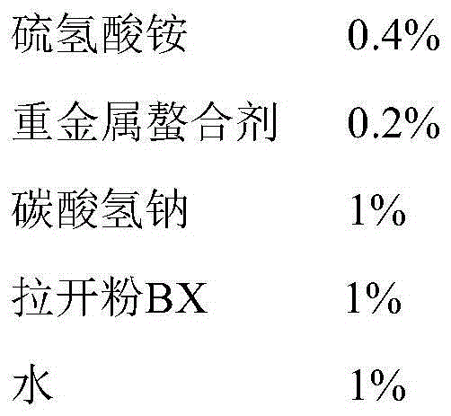 Sulfate tracer agent for tertiary oil recovery and preparation method of sulfate tracer agent