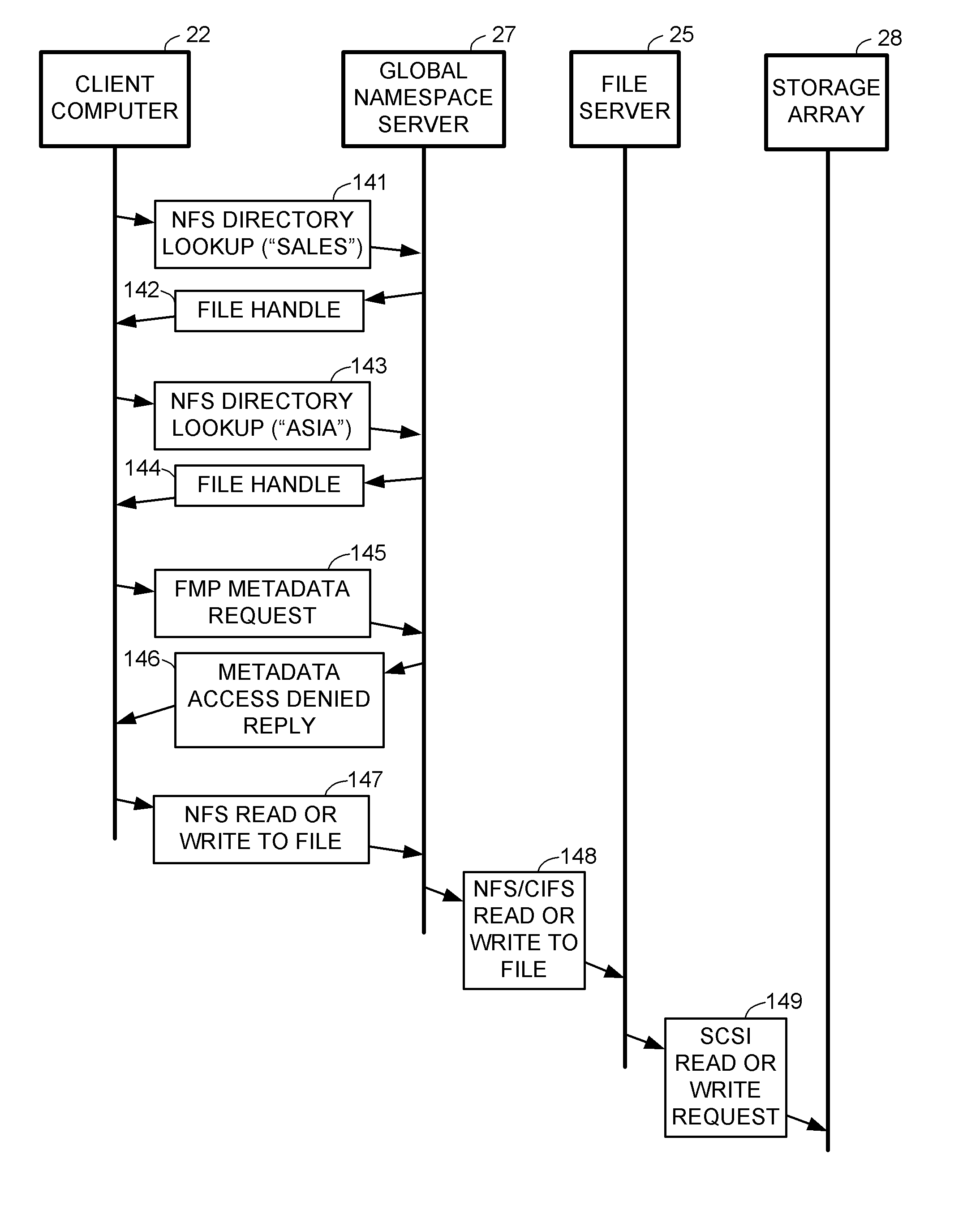 Scalable global namespace through referral redirection at the mapping layer