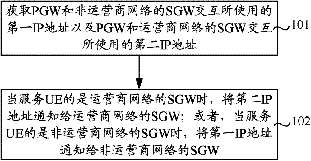 Method, system and device for notifying internet protocol address