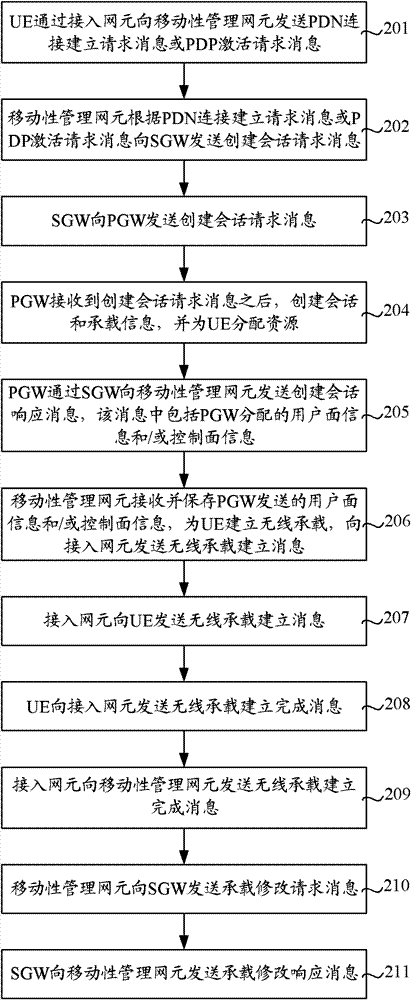 Method, system and device for notifying internet protocol address