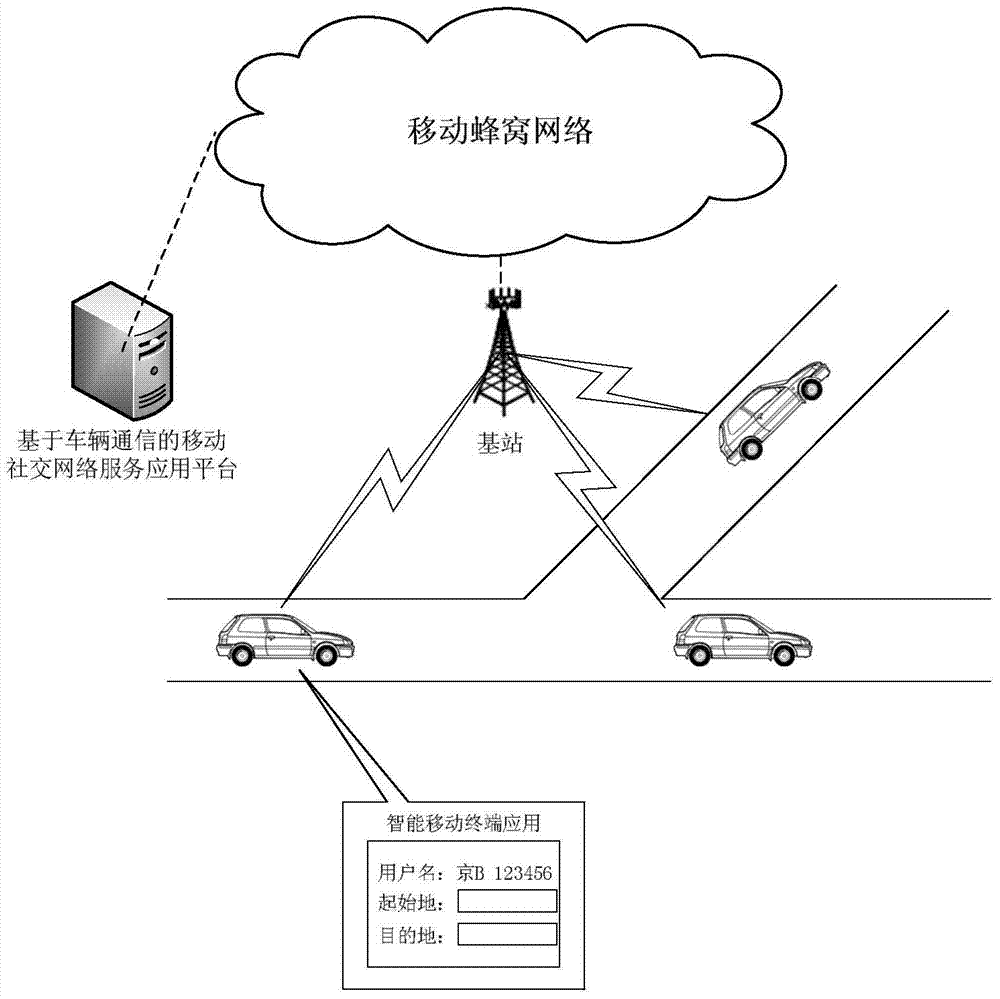 System and method for implementing mobile social network based on vehicle communication