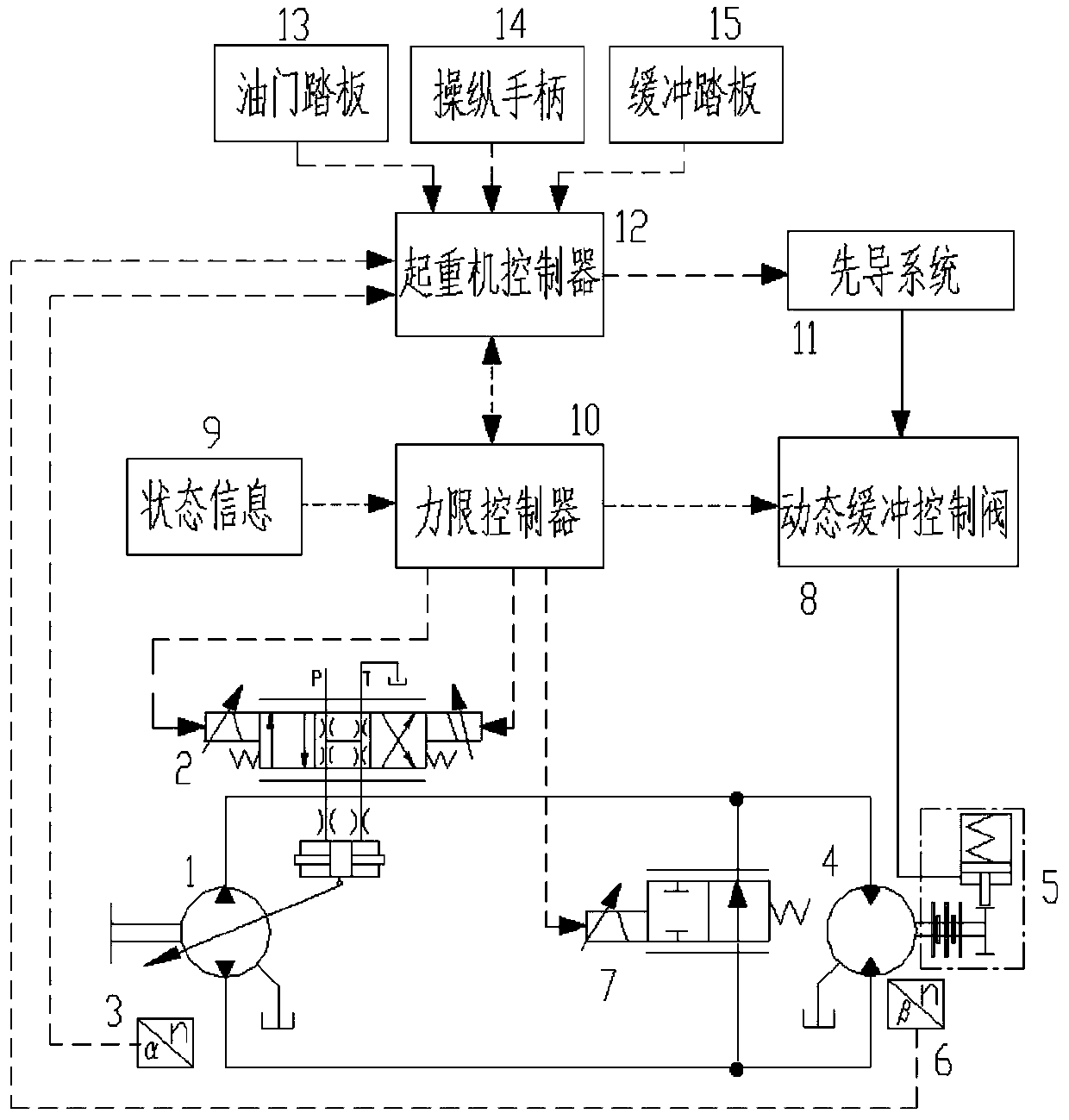 Closed rotary control system and crane