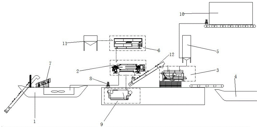 Sea dredged silt dewatering and solidifying treatment integrated device and method