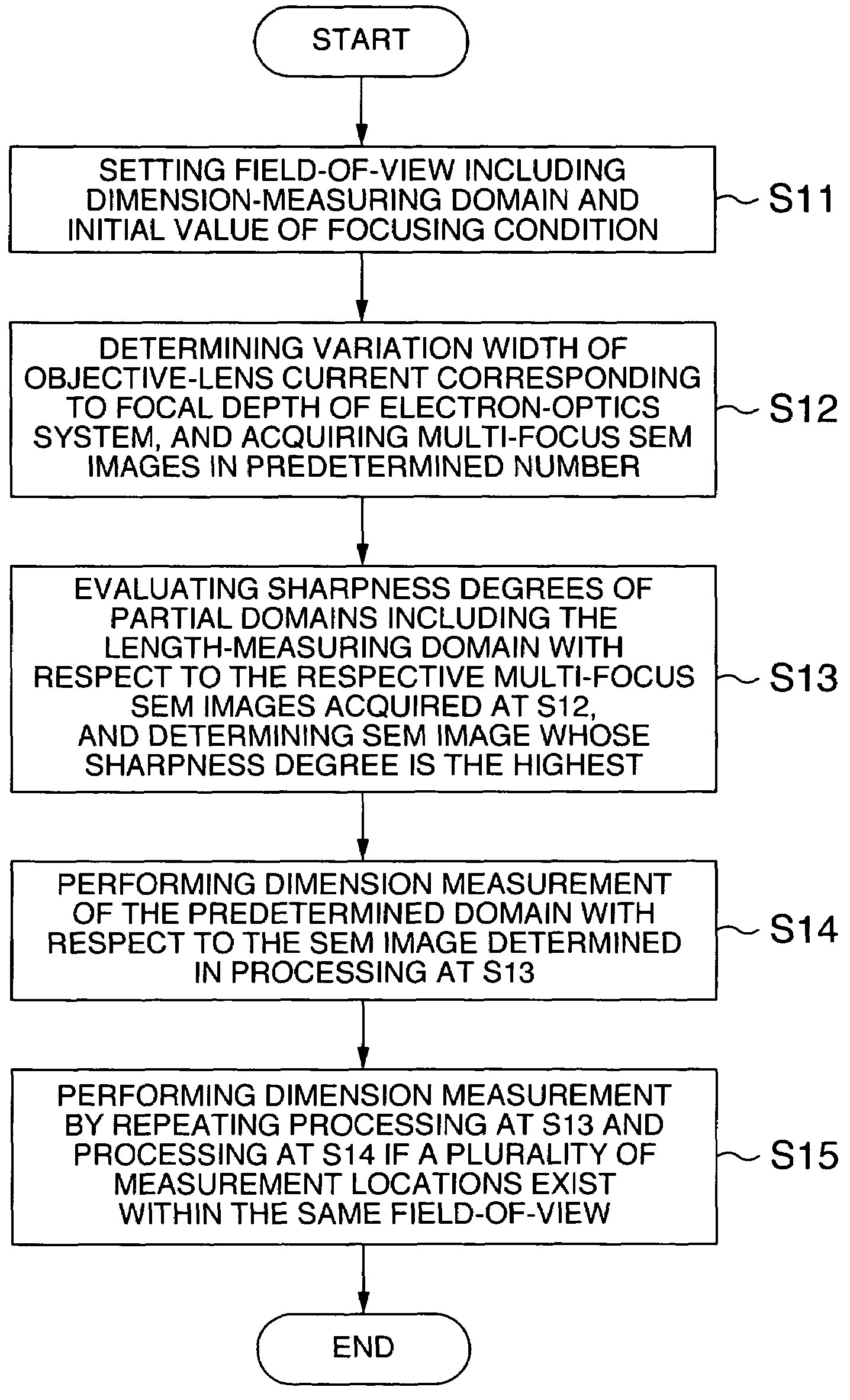 Charged particle beam apparatus and dimension measuring method