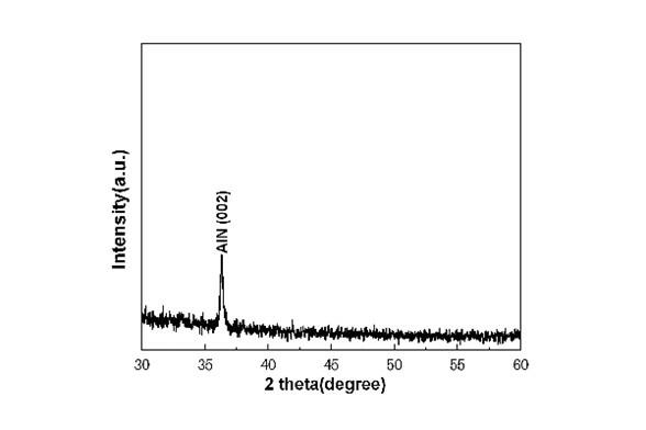 Preparation method of Si-doped AlN diluted magnetic semiconductor film