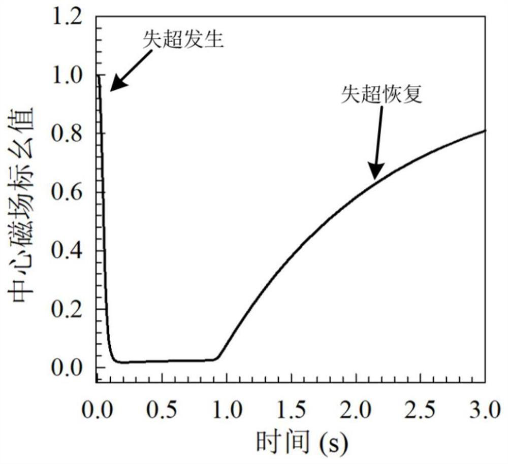 Quench detection device and quench detection method for uninsulated high-temperature superconducting coil