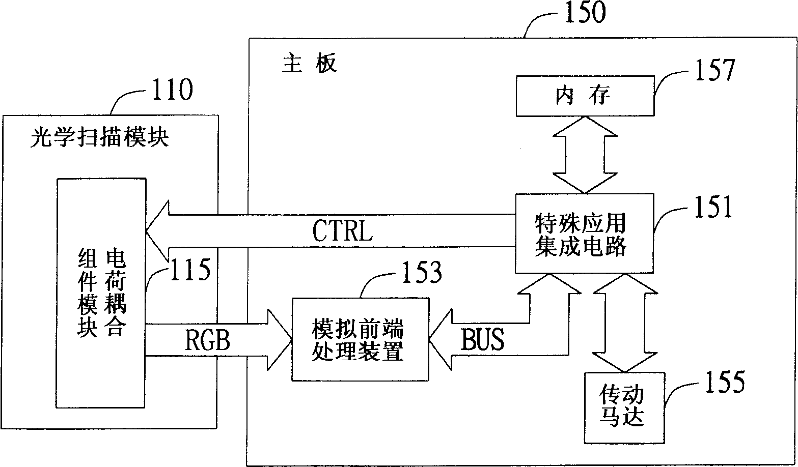 Optic scan module structure of scanning device