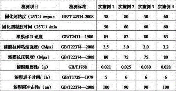 Modified polyether amine curing agent and preparation method and application thereof