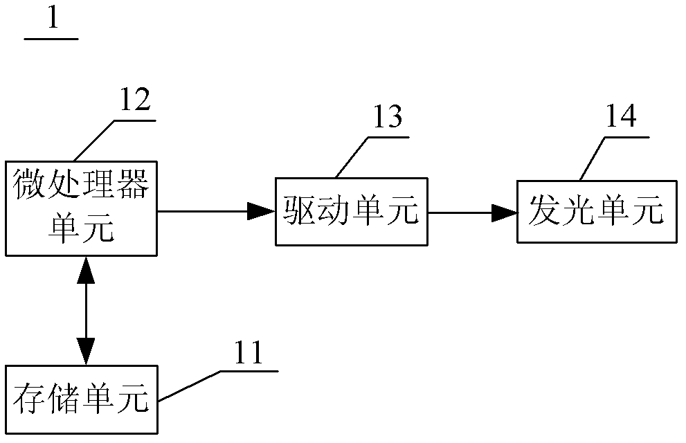 Photon key rechargeable through USB (Universal Serial Bus)