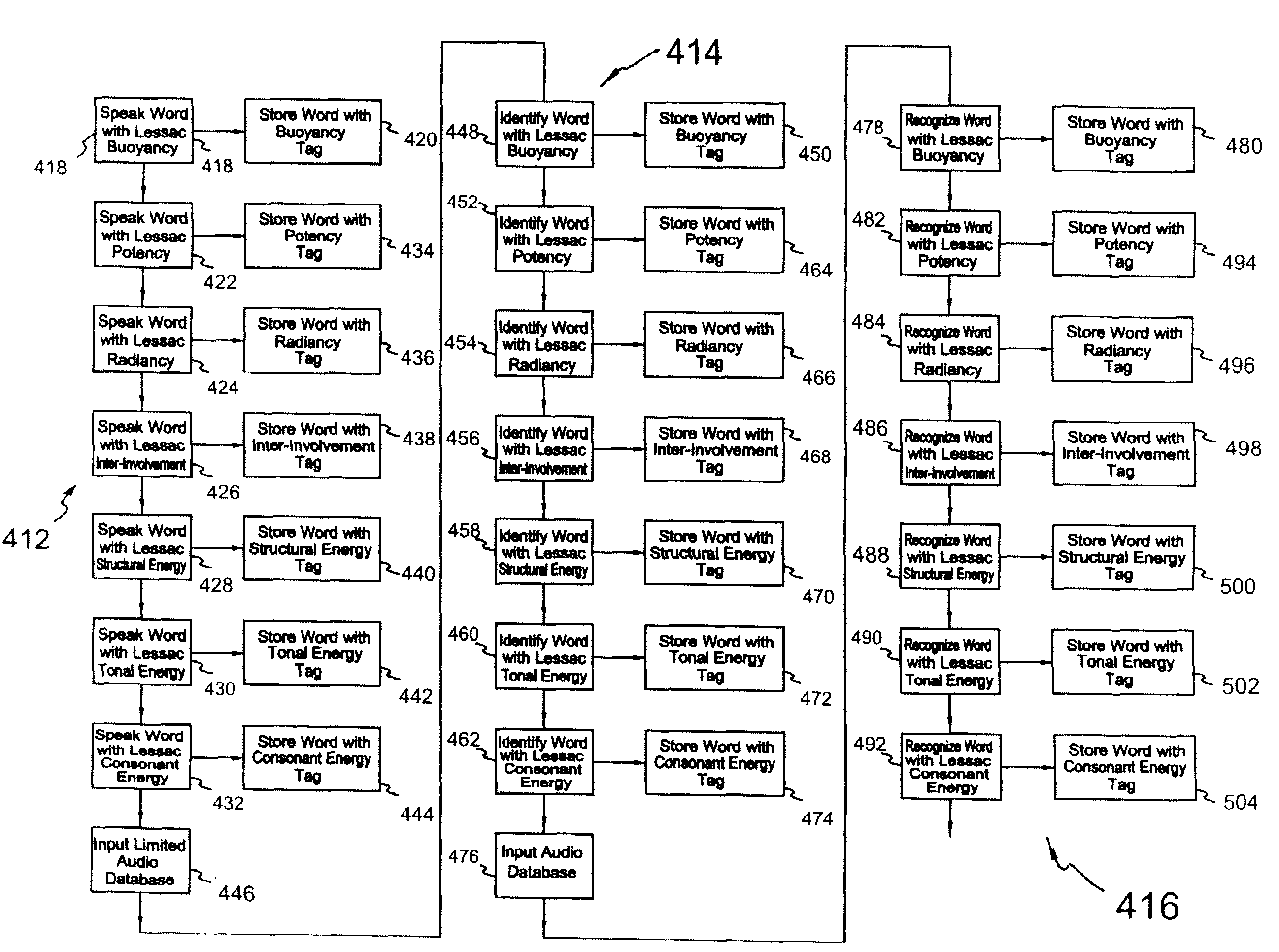 Method of recognizing spoken language with recognition of language color