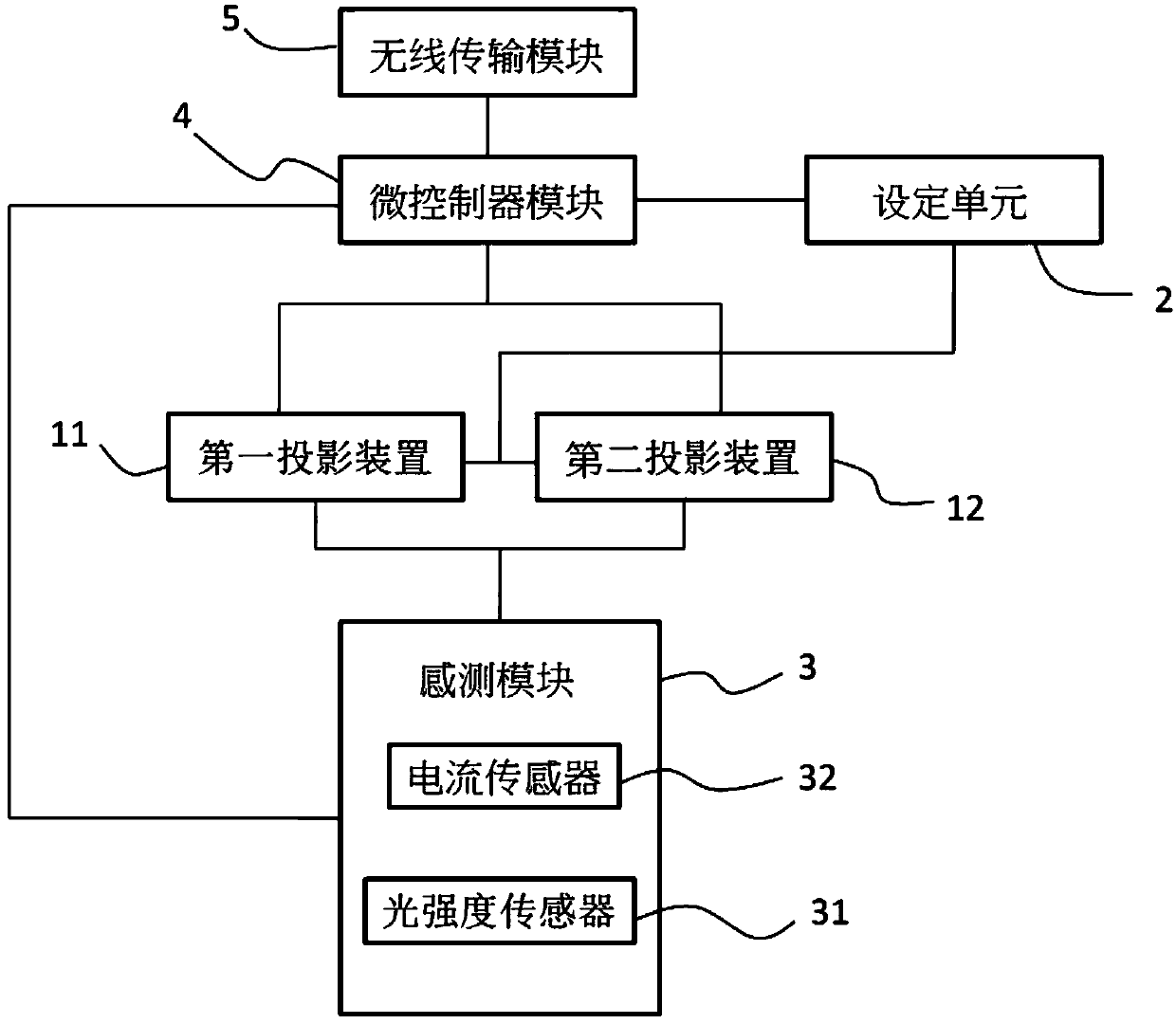 Monitoring system