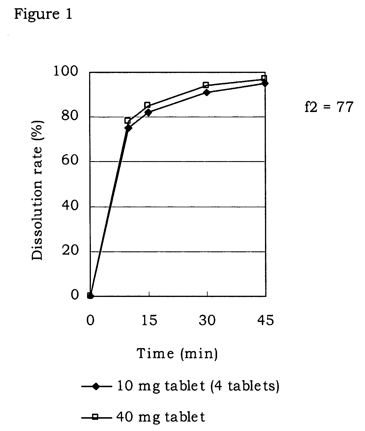 Pharmaceutical composition