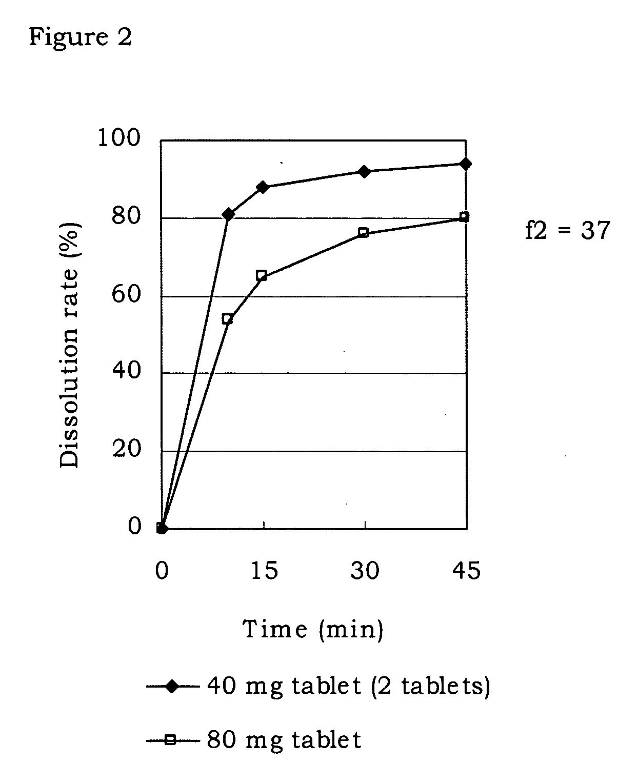 Pharmaceutical composition