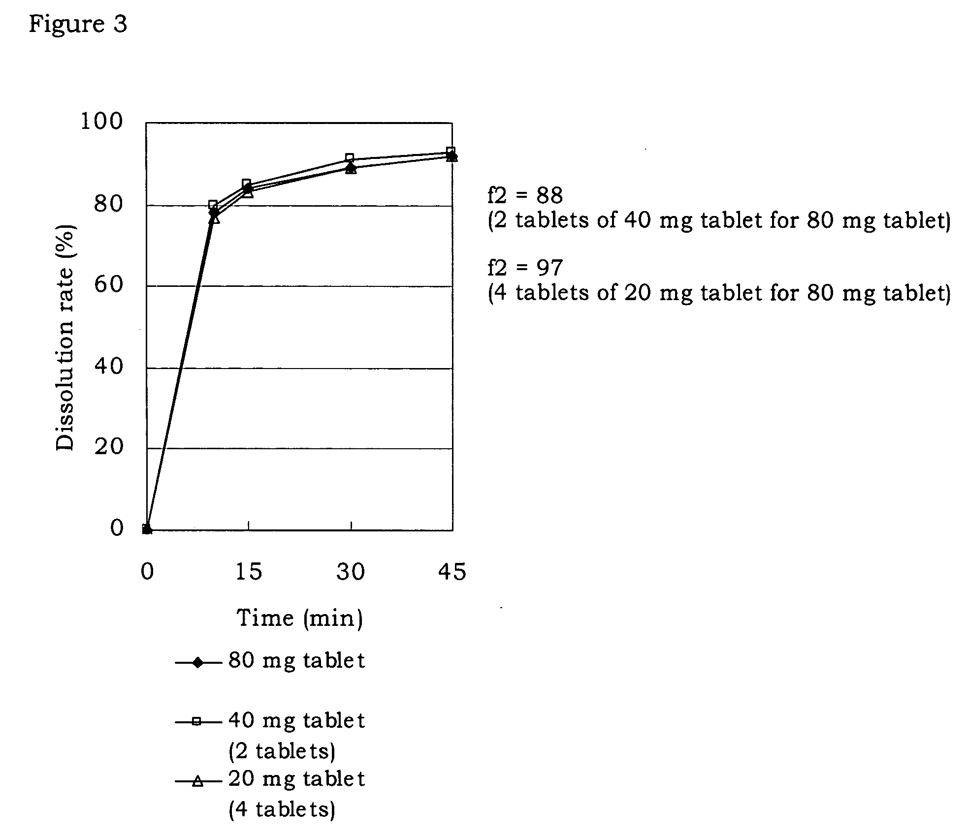 Pharmaceutical composition