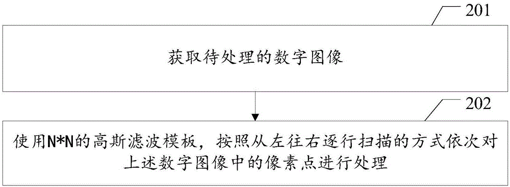 Digital image processing method digital image processing device