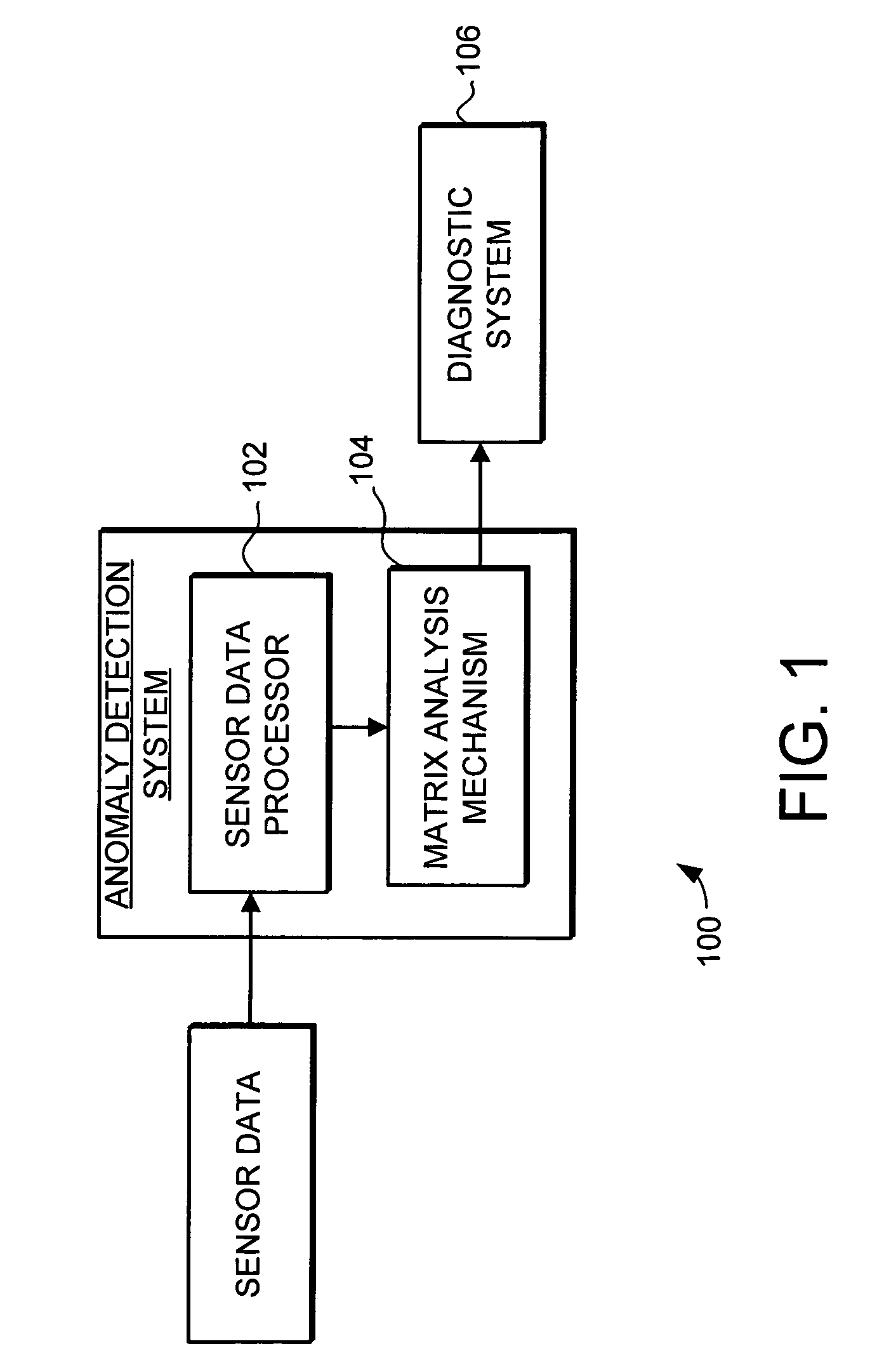 System and method for turbine engine anomaly detection