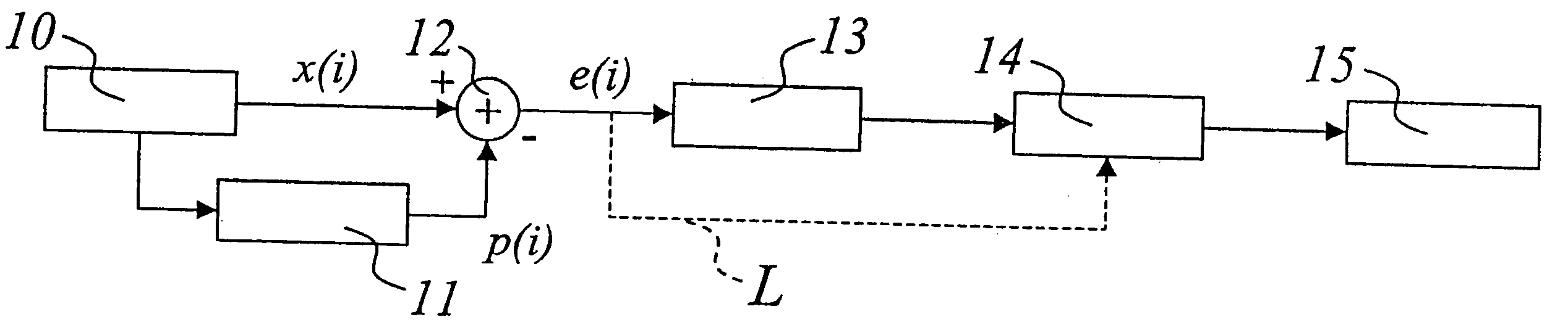 Method and system for processing signals via perceptive vectorial quantization, computer program product therefor