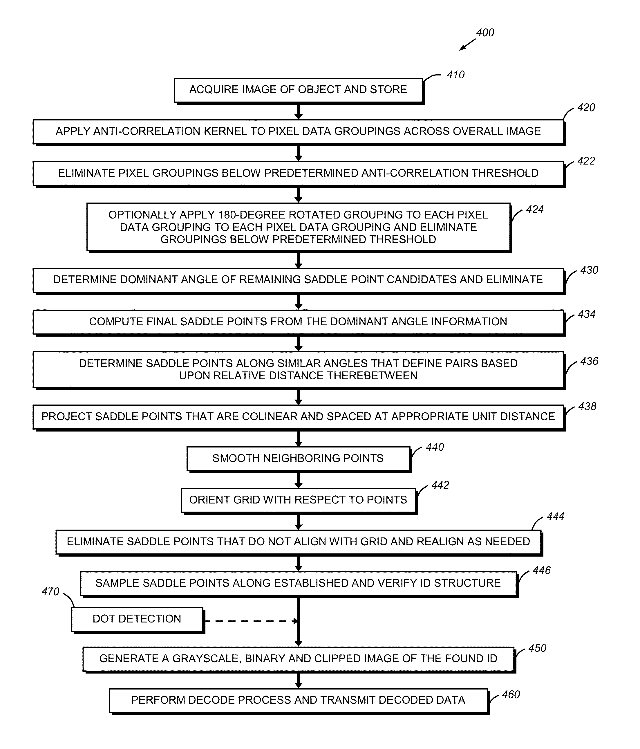 System and method for finding saddle point-like structures in an image and determining information from the same