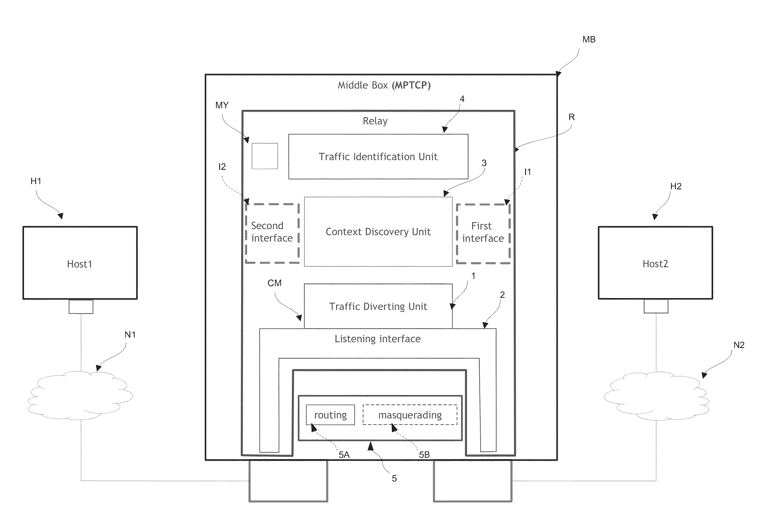 Method for connecting a first host and a second host within at least one communication network through a relay module, corresponding relay module