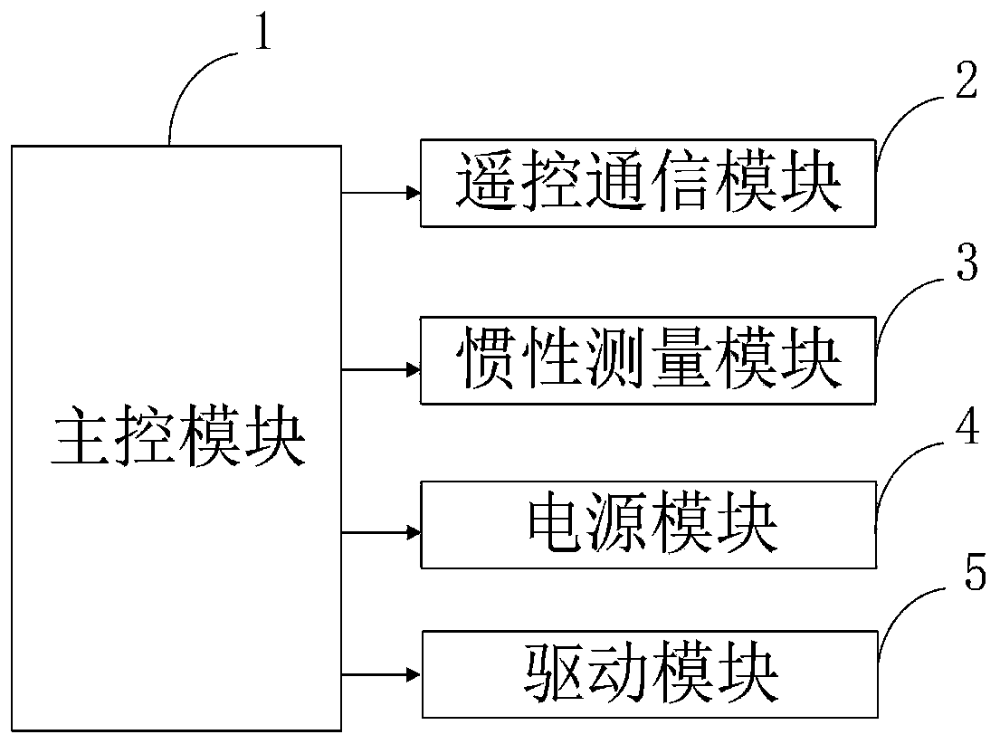 Four-rotor aircraft based on AVR single chip microcomputer