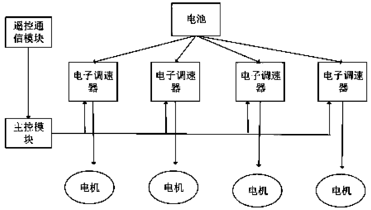 Four-rotor aircraft based on AVR single chip microcomputer