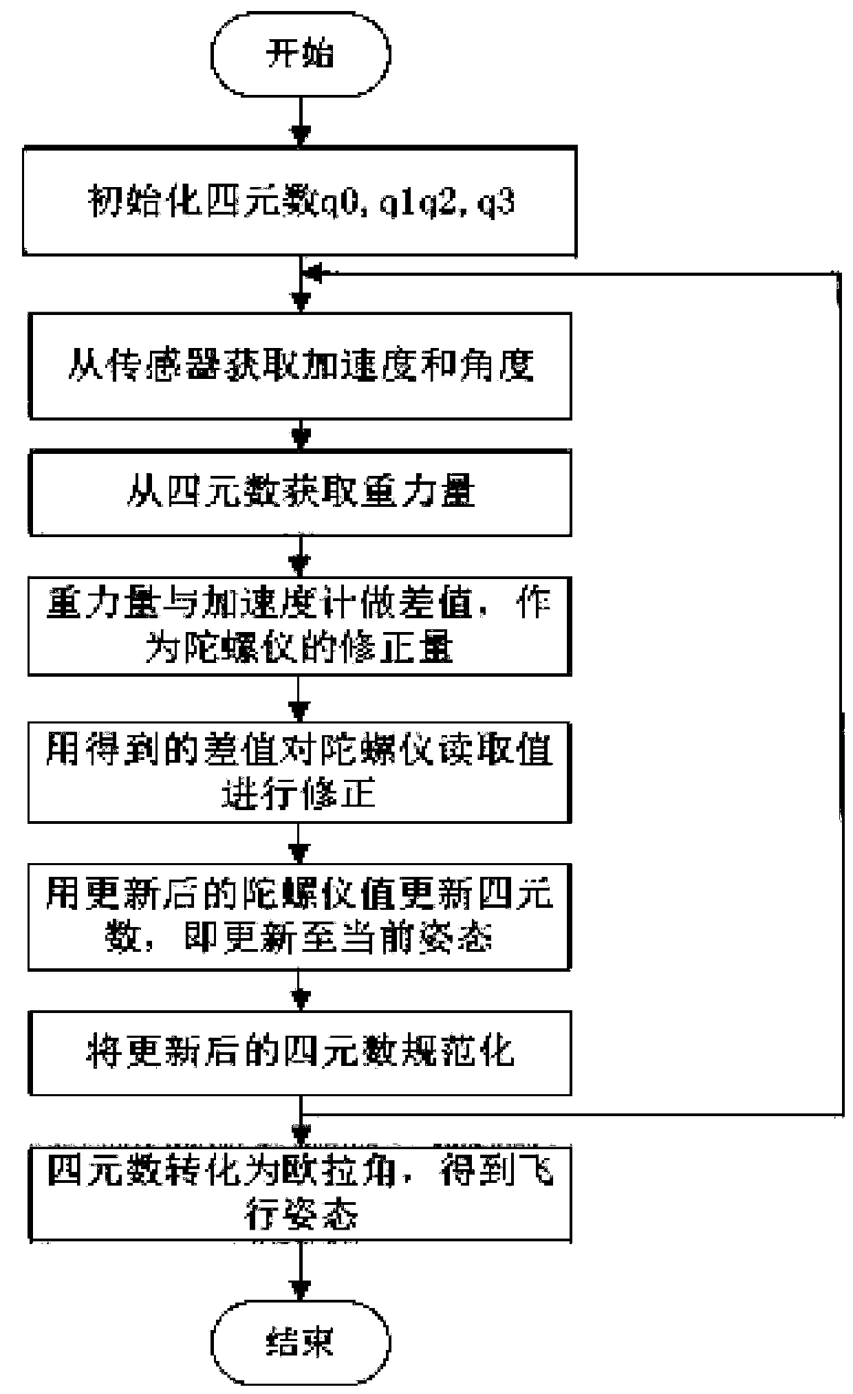 Four-rotor aircraft based on AVR single chip microcomputer