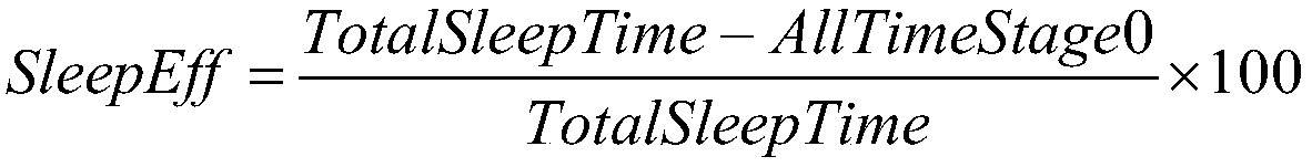 Sleeping data analysis method for stroke prediction