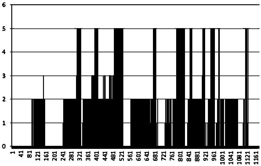 Sleeping data analysis method for stroke prediction