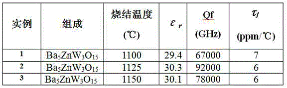 Low dielectric constant microwave dielectric ceramic ba5znw3o15 which can be sintered at low temperature