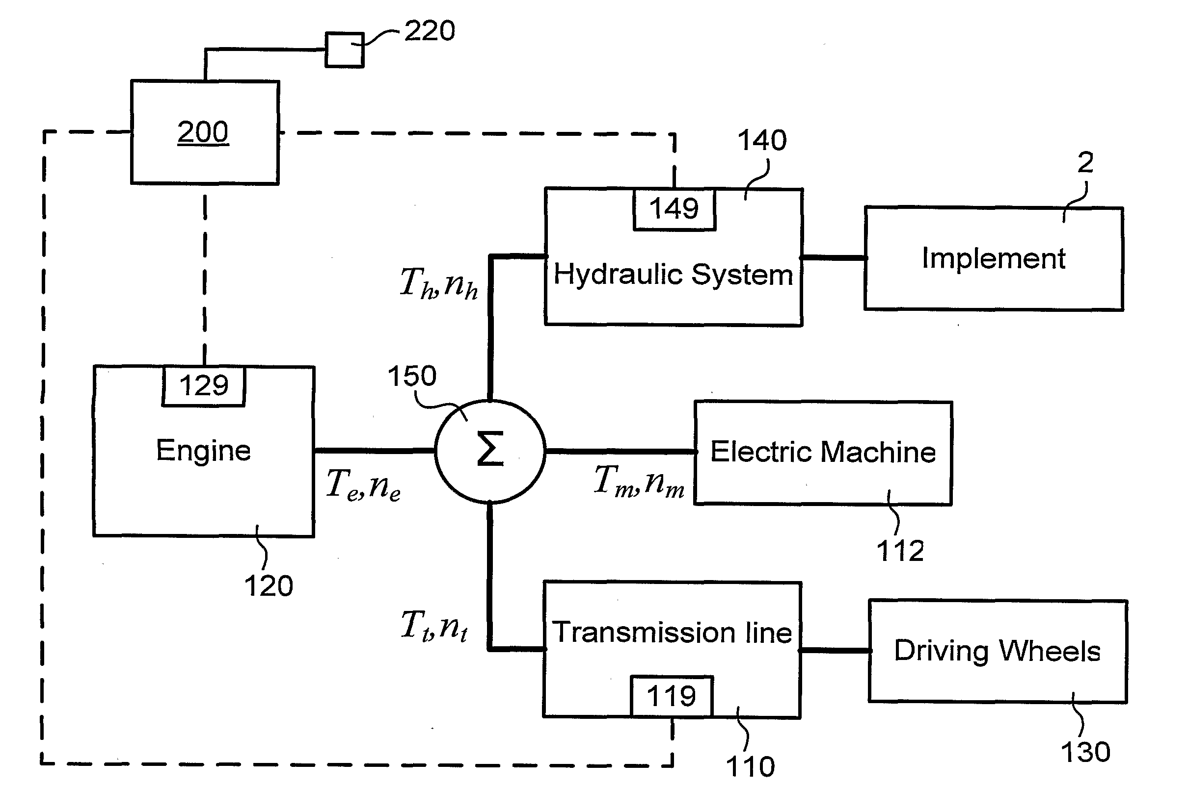 Method for operating a working machine and a working machine