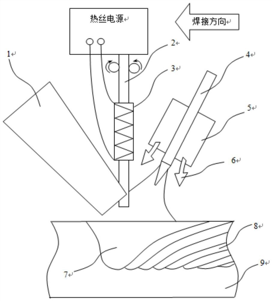 A laser-hot wire tig composite welding method with normal wire feeding