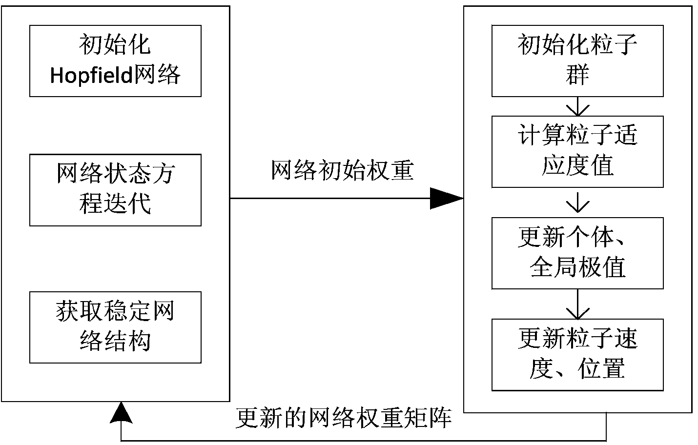 Direct current master device fault diagnosis method based on hybrid neural network