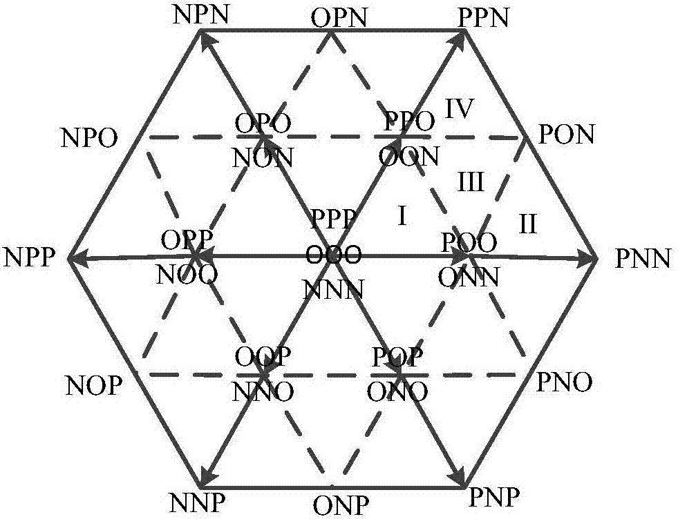 Dual-model direct power prediction control method of three-level grid-connected inverter