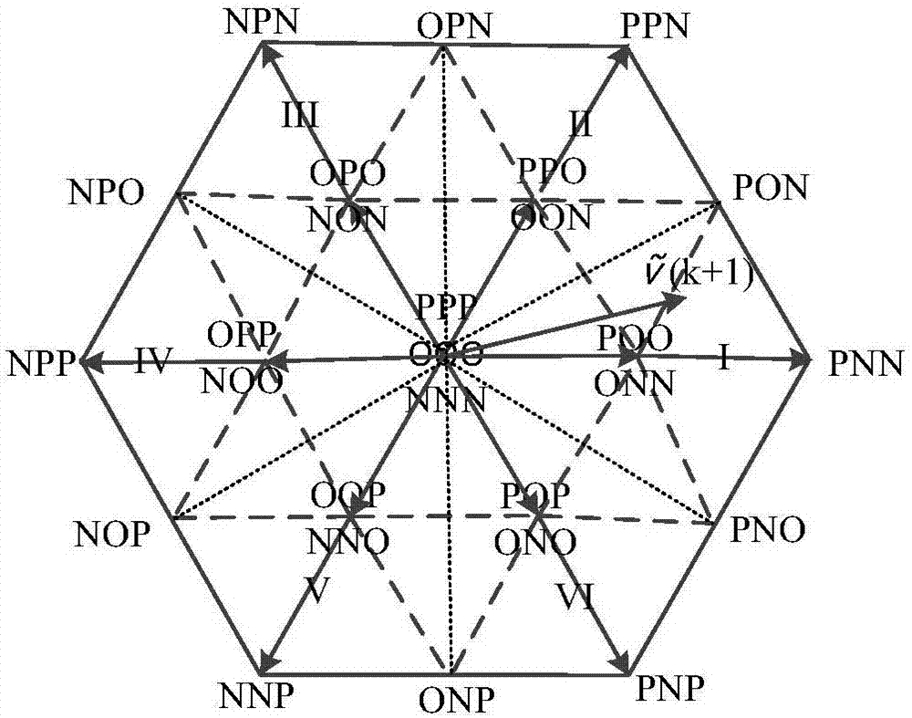 Dual-model direct power prediction control method of three-level grid-connected inverter