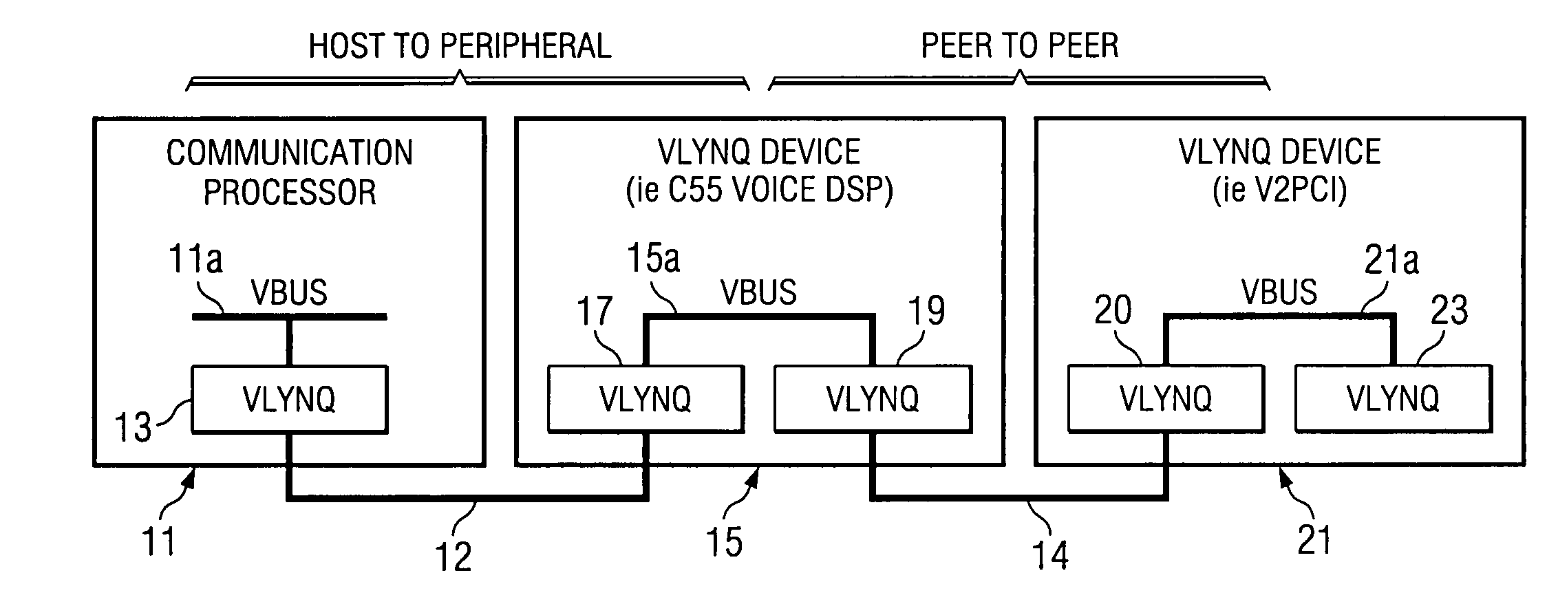 Communications interface