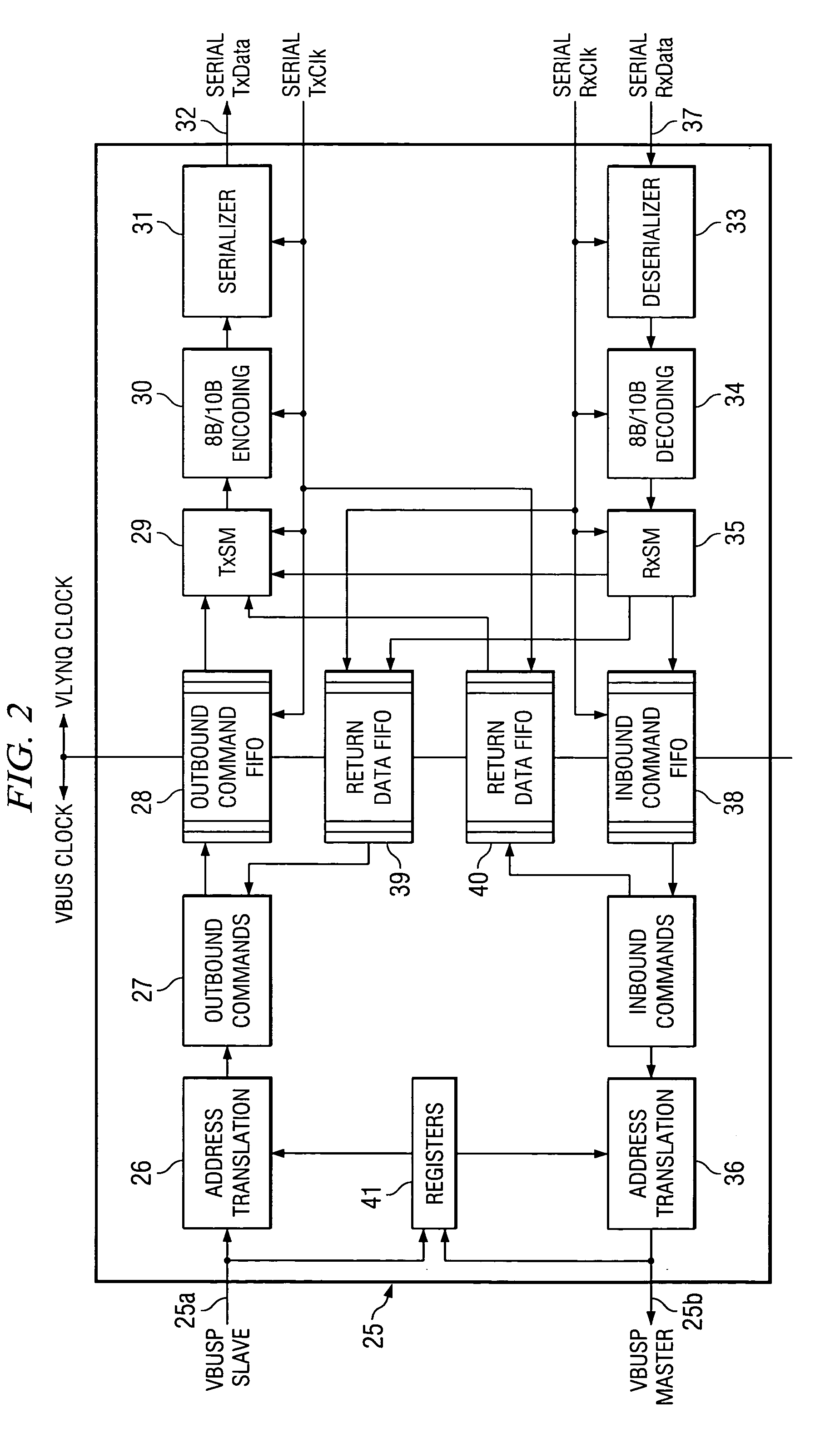 Communications interface