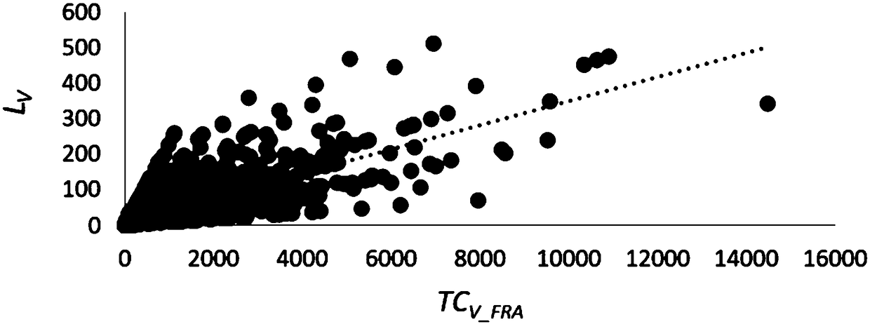 A method for evaluating the academic ability of scientific researchers