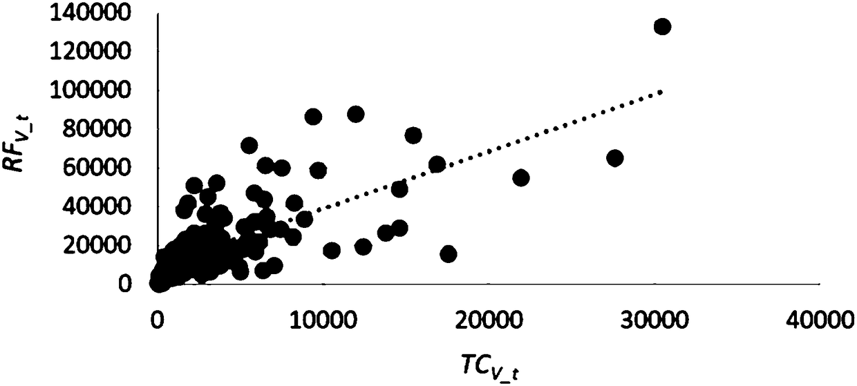 A method for evaluating the academic ability of scientific researchers