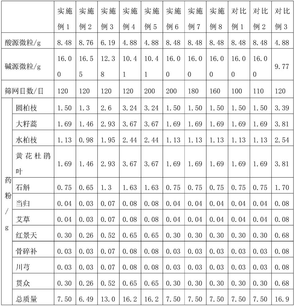 Multifunctional bath salt ball and preparation method thereof