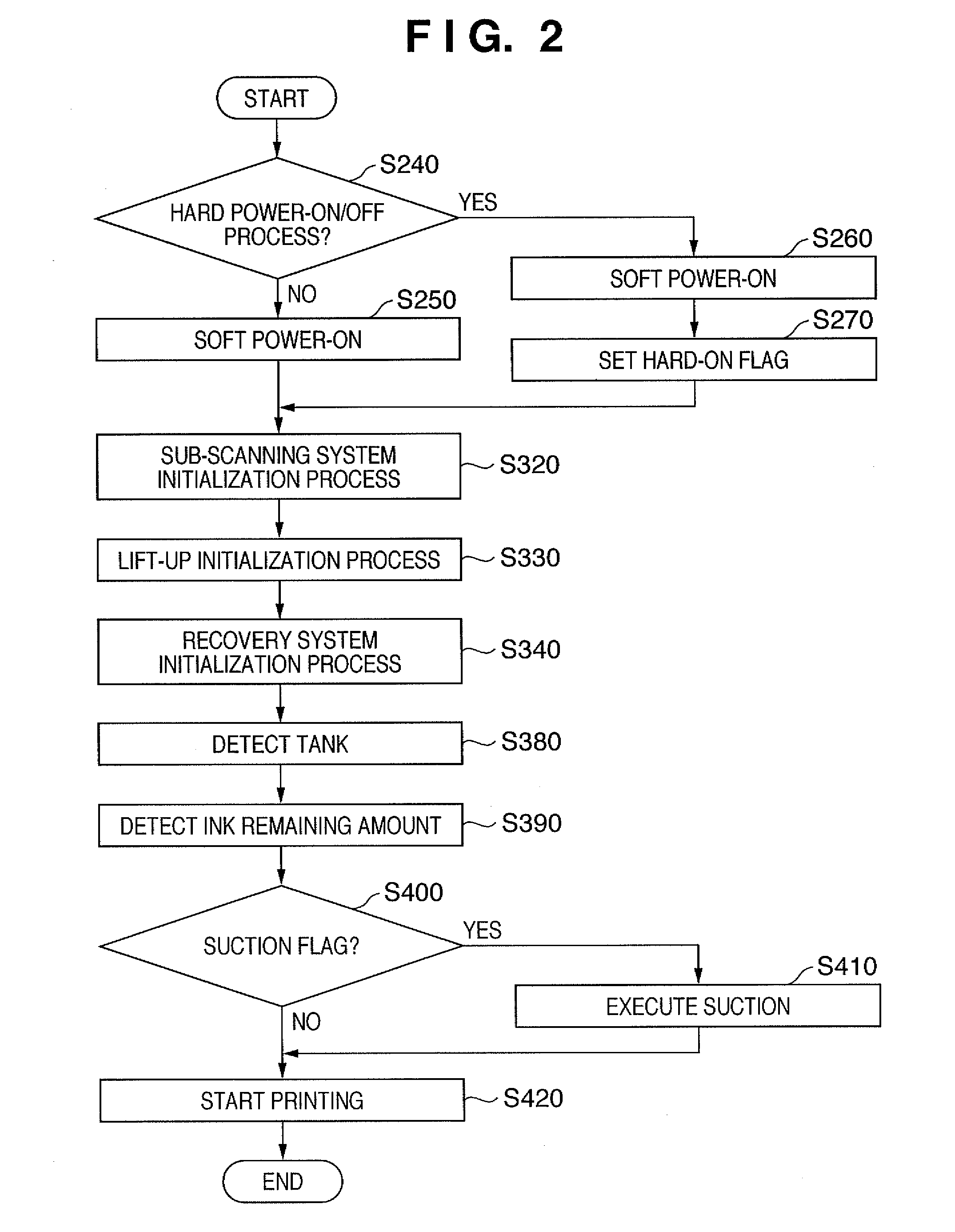 Printing apparatus and ink remaining amount detection method