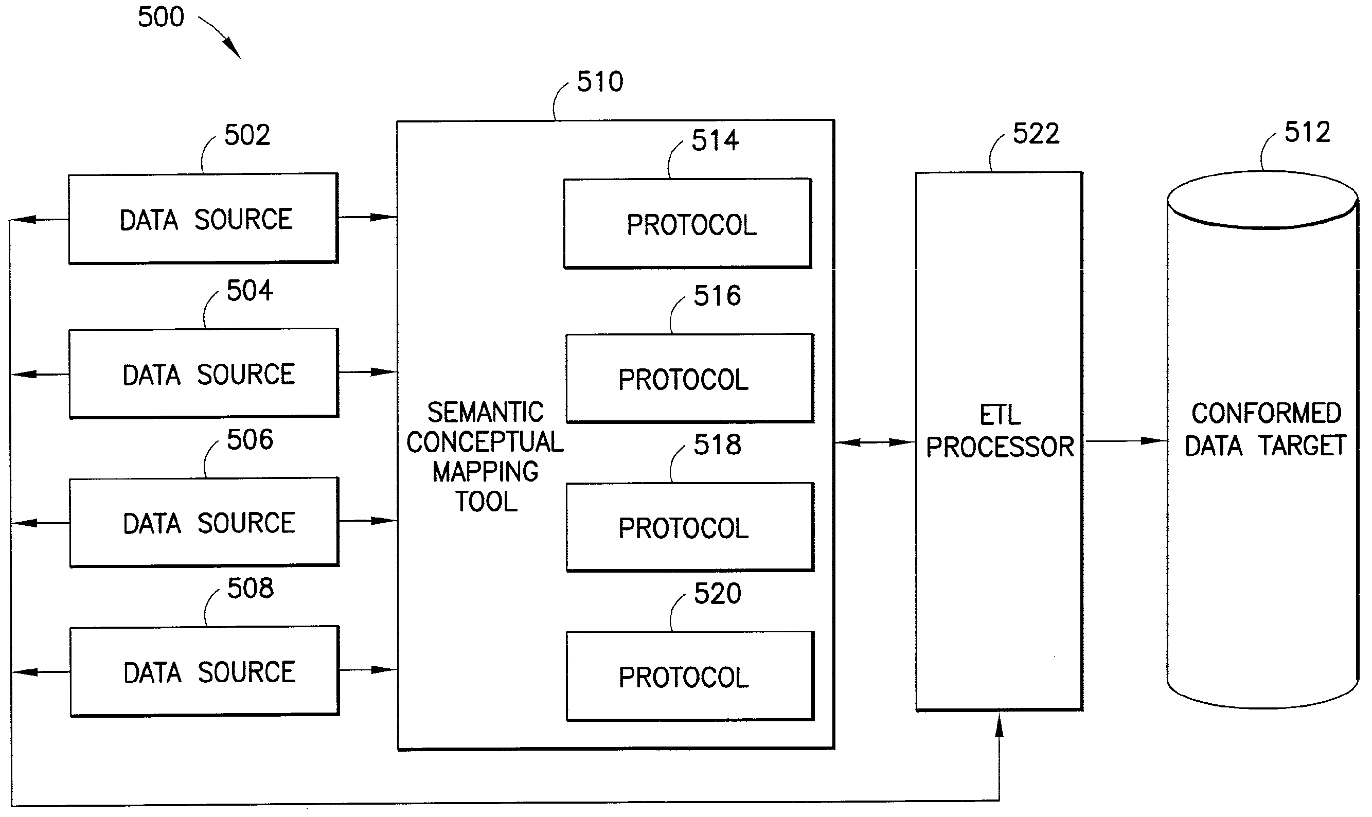 System and Method for Semantic Normalization of Healthcare Data to Support Derivation Conformed Dimensions to Support Static and Aggregate Valuation Across Heterogeneous Data Sources