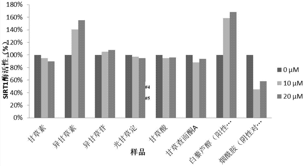 Application of isoliquiritigenin or isoliquiritoside to preparation of anti-aging cosmetic products with high safety performance