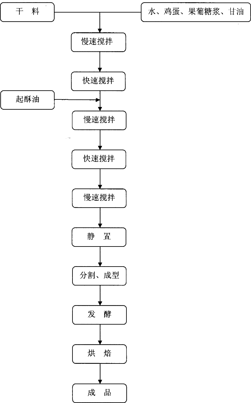 French leavened bread with rich dietary fibers and production method of French leavened bread