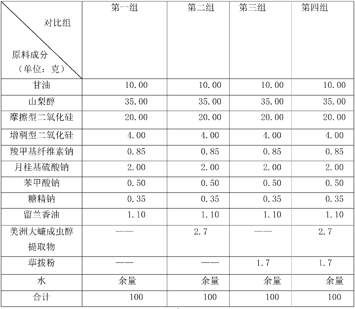 A traditional Chinese medicine composition for treating oral diseases, preparation method and application thereof