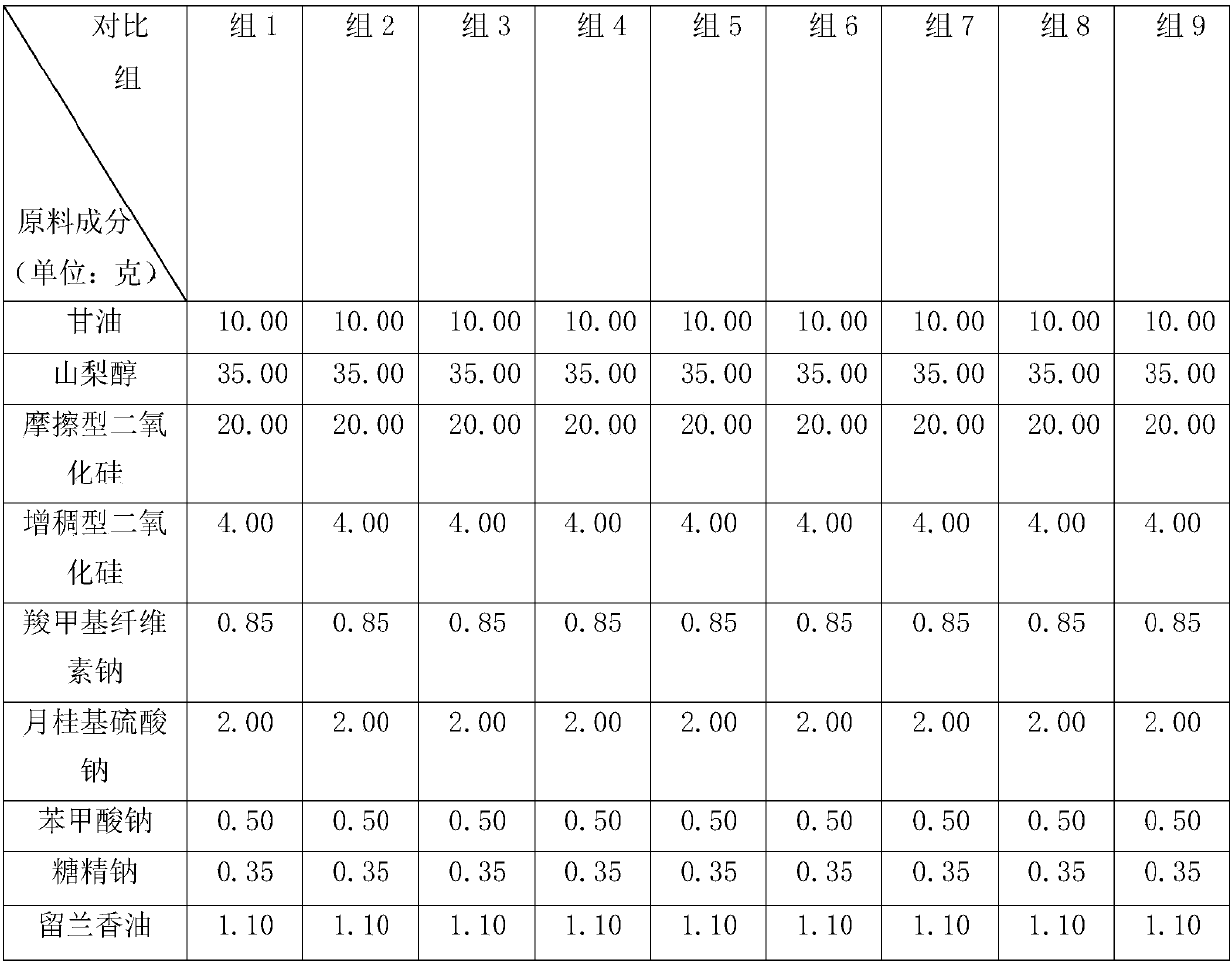 A traditional Chinese medicine composition for treating oral diseases, preparation method and application thereof