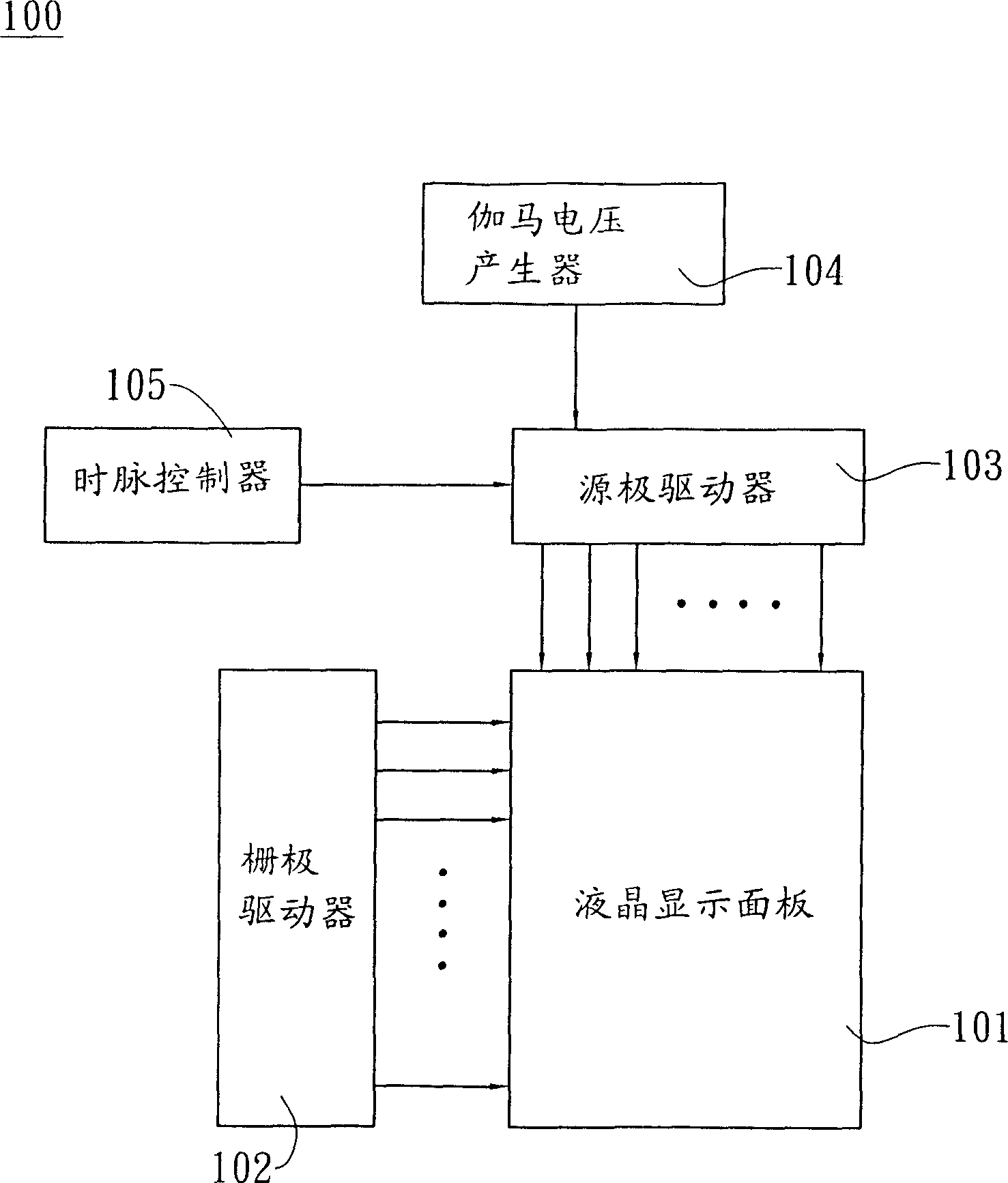 A controller, electronic circuit, display device and frequency-elimination synchronizing converter